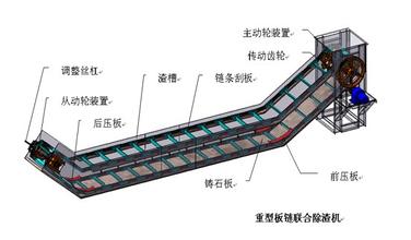 除渣機